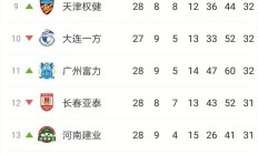 重庆斯威比胜贵州恒丰，神勇晋级强的简单介绍