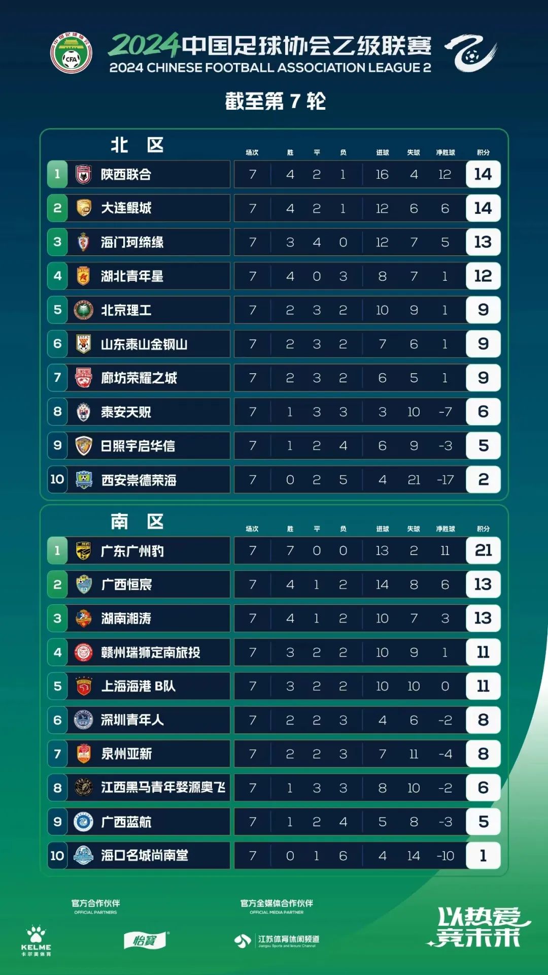 关于全力以赴的比赛态度让球队更显强大的信息